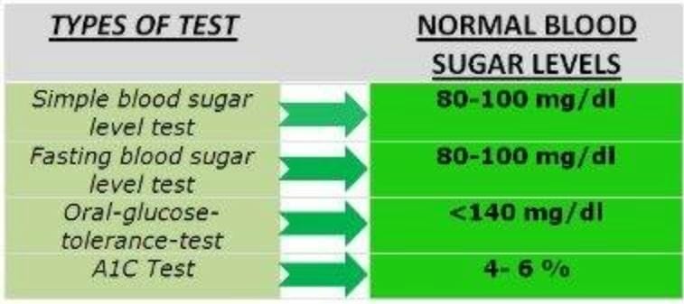 Normal Sugar Level. Glucose normal range Baby. Blood Castle MG DL. DL MG BC Level.